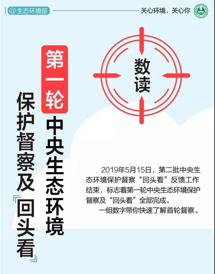 《中央生態(tài)環(huán)境保護督察工作規(guī)定》第二輪中央生態(tài)環(huán)保督察即將啟動！(圖1)